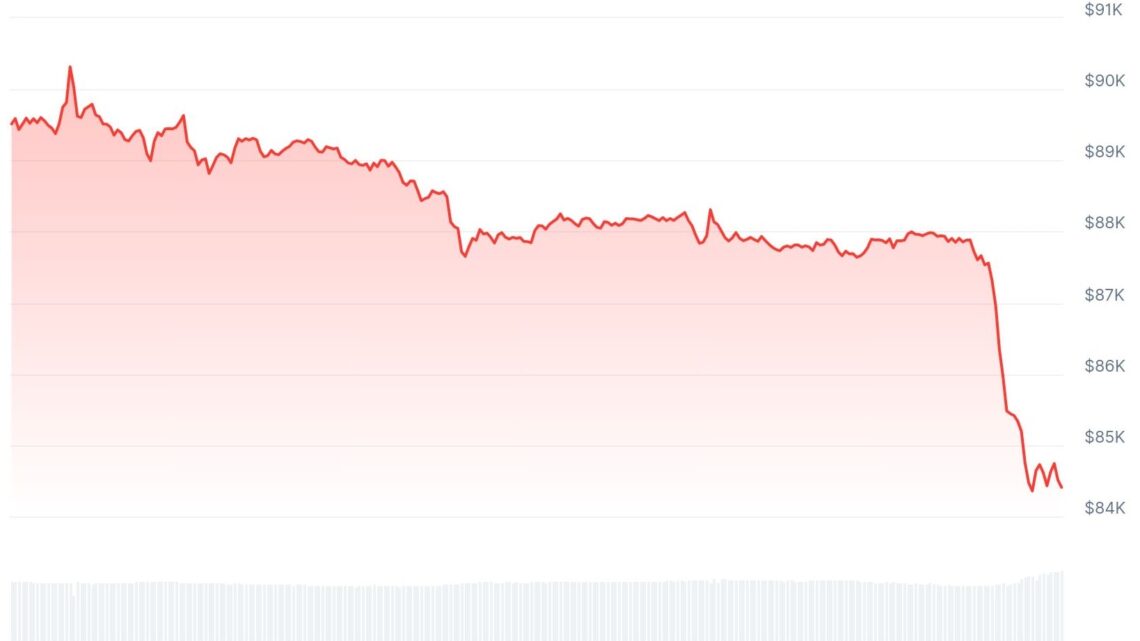 Bitcoin chute à 84 350 $ : un flash crash du marché crypto provoque 300 millions $ de liquidations en 1h