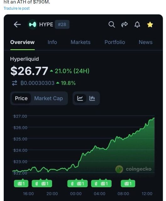 Hyperliquid (HYPE) défie la domination de Binance sur les contrats perpétuels