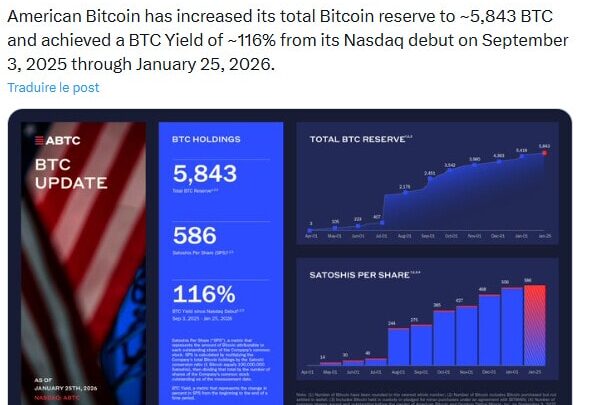 American Bitcoin : la société crypto-minière de la famille Trump accumule près de 5 850 BTC