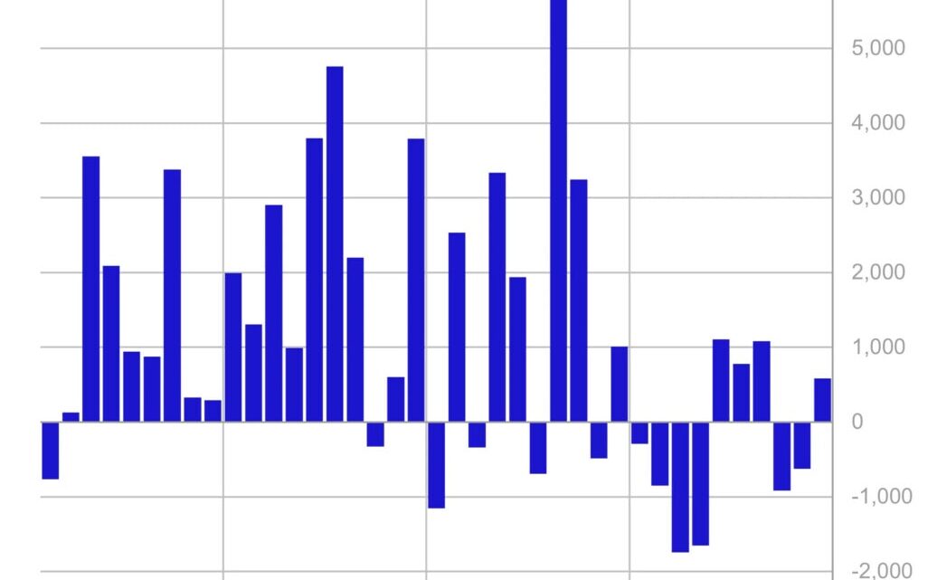 ETF Ethereum, XRP et Solana : Les grands gagnants de 2025 devant Bitcoin ?