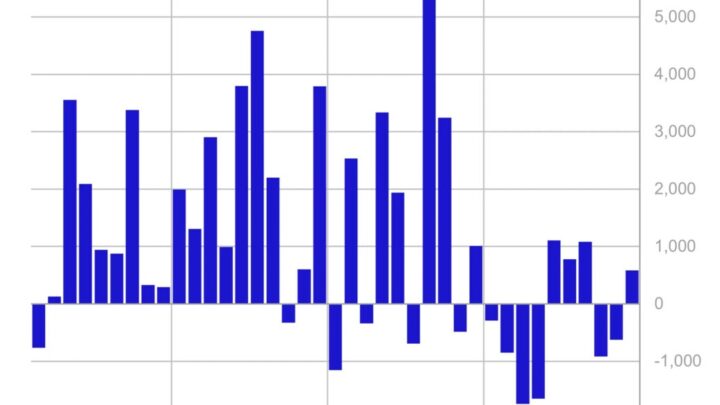 ETF Ethereum, XRP et Solana : Les grands gagnants de 2025 devant Bitcoin ?