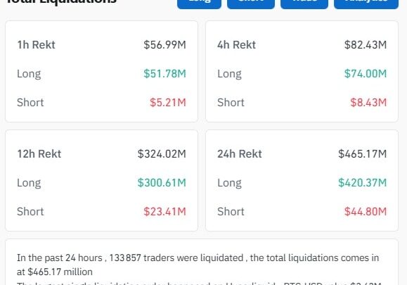 Bitcoin chute sous les 90 000 $ : les liquidations sur le marché crypto dépassent les 465 millions $