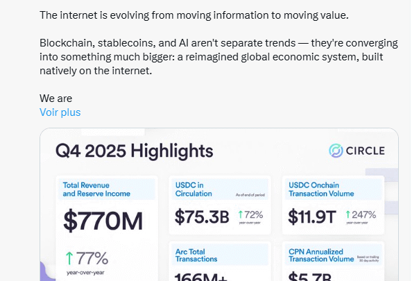Crypto : les résultats de Circle dépassent les attentes, avec un stablecoin USDC en plein essor