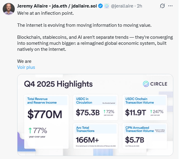 Crypto : les résultats de Circle dépassent les attentes, avec un stablecoin USDC en plein essor
