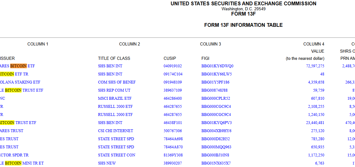 ETF Bitcoin : le géant bancaire italien Intesa Sanpaolo mise 100 millions $ sur les fonds BTC