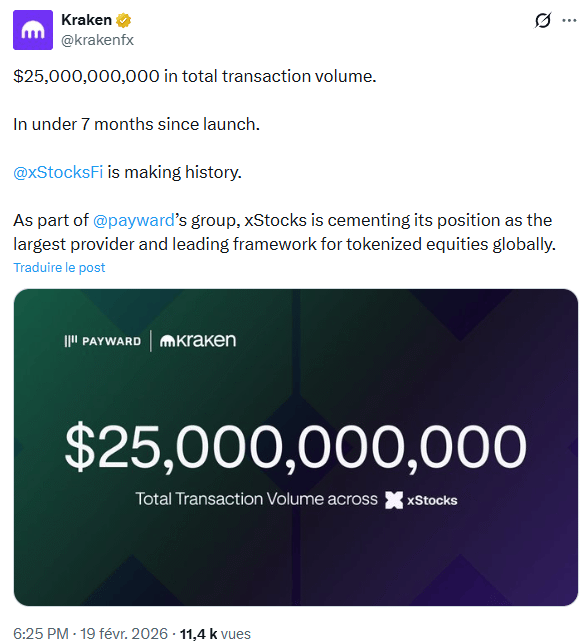 Kraken : les xStocks dépassent 25 milliards $ de volume, prouvant l’intérêt pour la tokenisation RWA