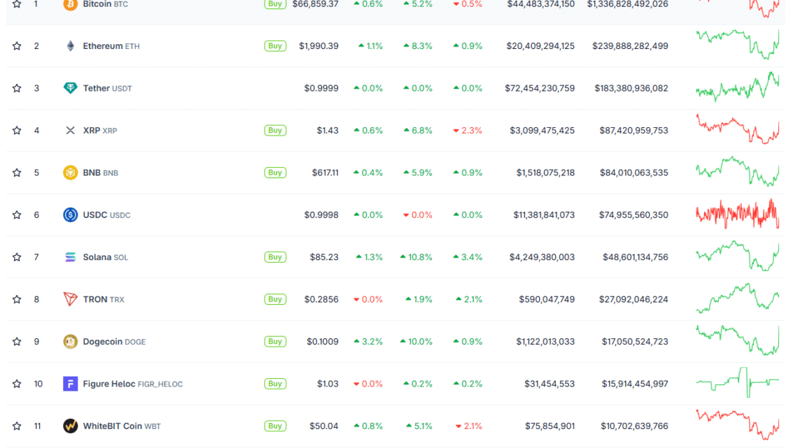 Ethereum, Solana, Cardano et Chainlink en hausse : les altcoins rebondissent (enfin) ce 25 février !