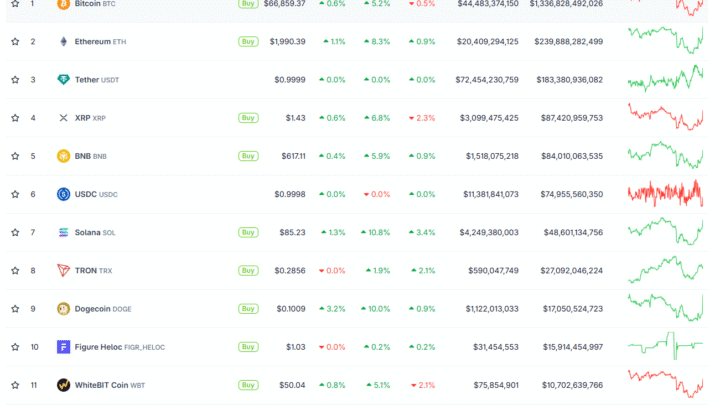 Ethereum, Solana, Cardano et Chainlink en hausse : les altcoins rebondissent (enfin) ce 25 février !