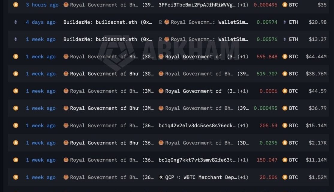 Bitcoin : le Bhoutan transfère 37 millions $ en BTC vers QCP Capital