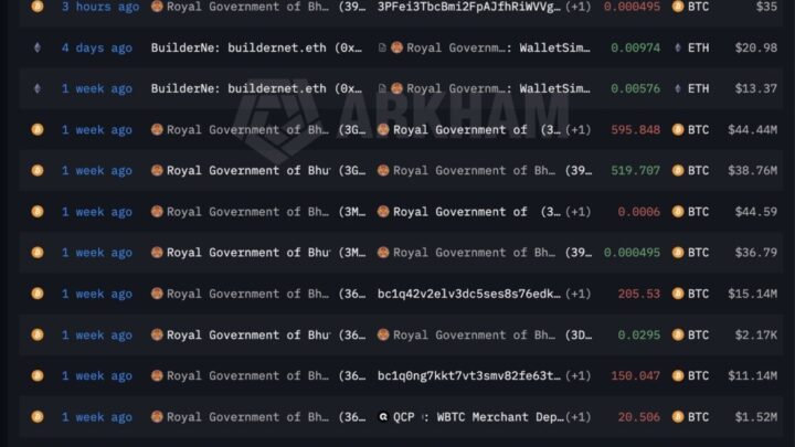 Bitcoin : le Bhoutan transfère 37 millions $ en BTC vers QCP Capital