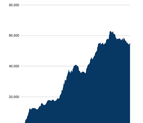 ETF Bitcoin et Ethereum : 11,4 milliards $ de retraits depuis octobre pour les fonds BTC et ETH