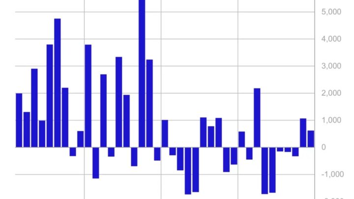 ETF Bitcoin et cryptos : malgré le conflit en Iran, les fonds cryptos captent 619 millions $ d’entrées