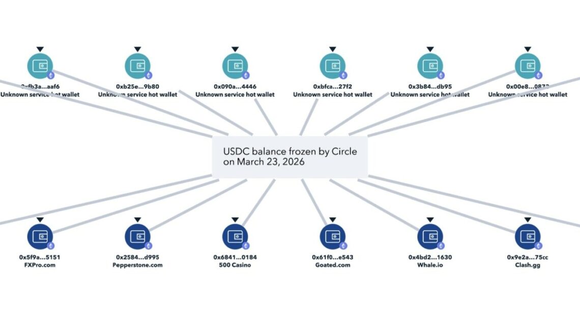 Stablecoins : Circle aurait gelé des millions $ en USDC « sans raison valable » d’après ZachXBT