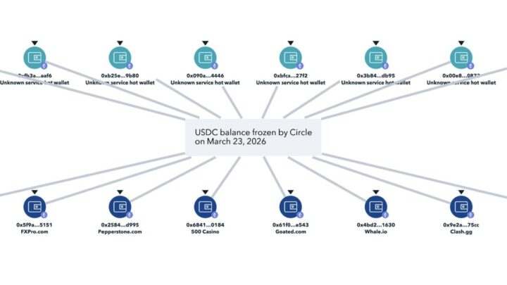 Stablecoins : Circle aurait gelé des millions $ en USDC « sans raison valable » d’après ZachXBT
