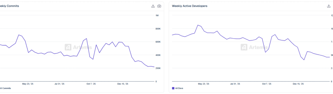 Crypto : les développeurs abandonnent-ils Bitcoin et Ethereum pour l’IA ?