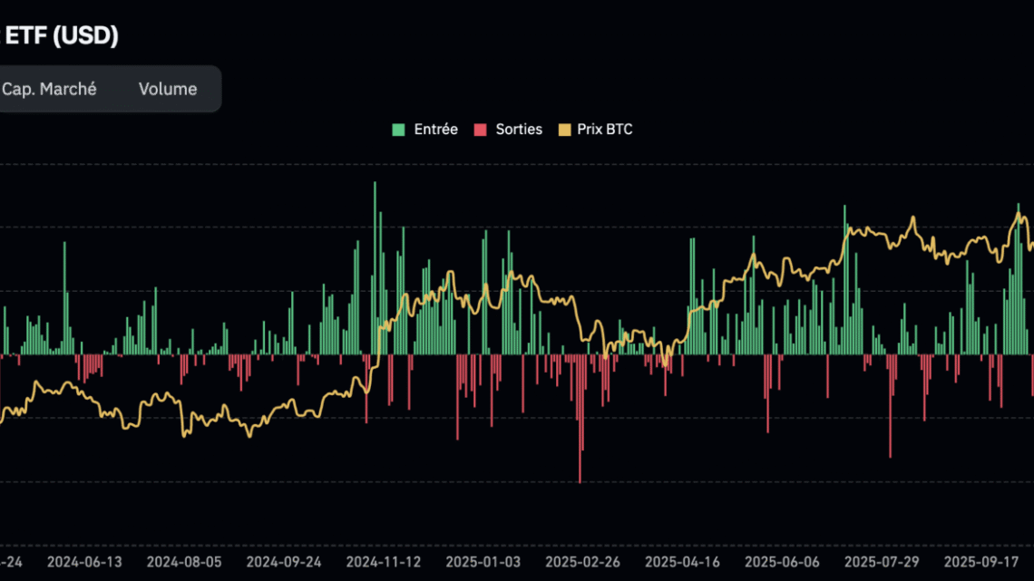 Une death cross validée sur le BTC, nouveau krach à venir ? – Bitcoin 7 mars