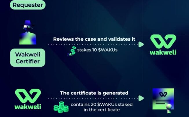 L’ère de la vérité vérifiable commence : Wakweli lance son token