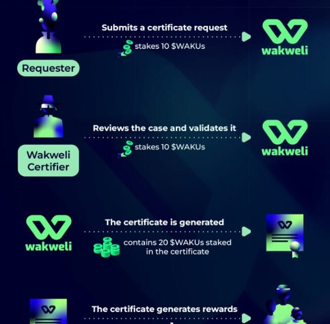 L’ère de la vérité vérifiable commence : Wakweli lance son token