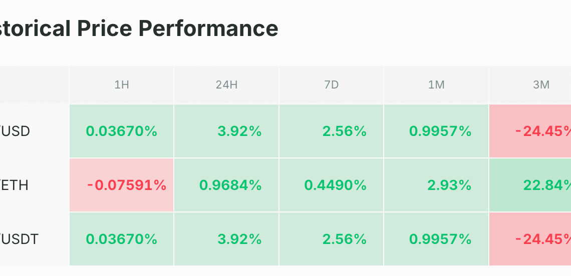 Le Hash Ribbons donne un nouveau signal d’achat sur le BTC ! Bitcoin 10 mars