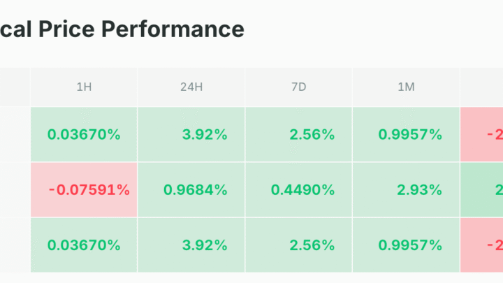 Le Hash Ribbons donne un nouveau signal d’achat sur le BTC ! Bitcoin 10 mars