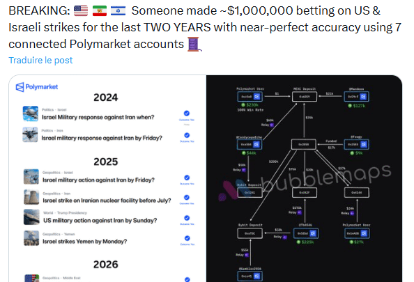 Polymarket : un trader remporte 1 million $ avec ces paris sur le conflit Iran-Israël