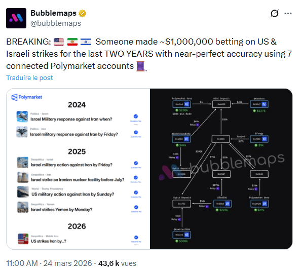 Polymarket : un trader remporte 1 million $ avec ces paris sur le conflit Iran-Israël