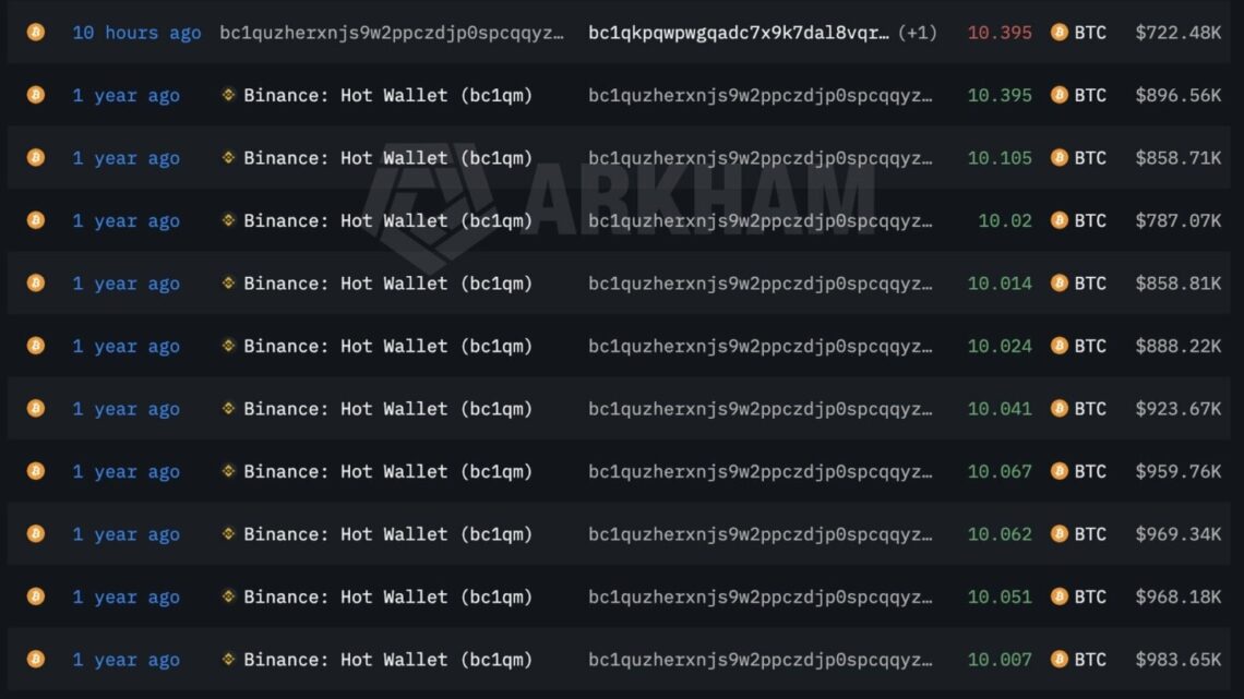 Bitcoin : cette baleine transfère près de 21 millions $ en BTC sur Binance