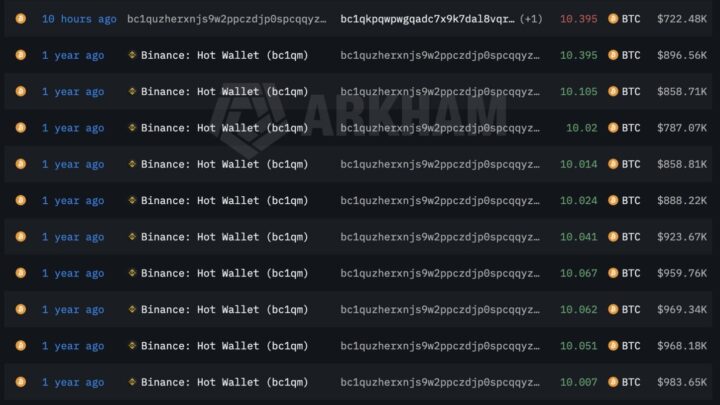 Bitcoin : cette baleine transfère près de 21 millions $ en BTC sur Binance