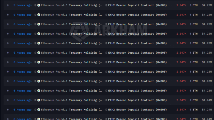 La Fondation Ethereum ajoute 93 millions $ d’ethers en staking, atteignant l’objectif de 70 000 ETH