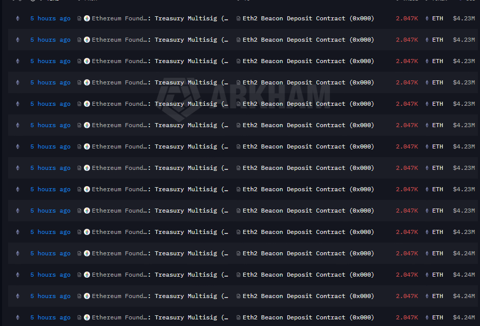 La Fondation Ethereum ajoute 93 millions $ d’ethers en staking, atteignant l’objectif de 70 000 ETH