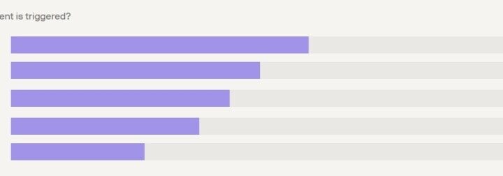 Crypto : 49% des investisseurs de Coinbase ne comprennent pas la fiscalité sur les cryptomonnaies