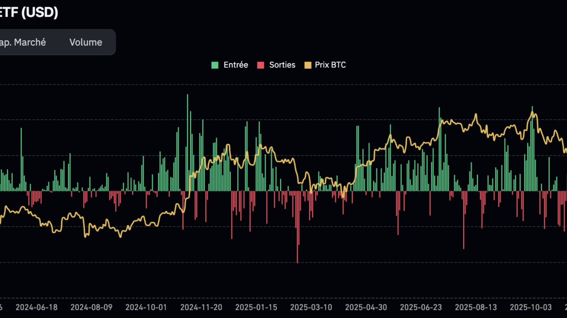 BTC se relance, mais la configuration technique reste inquiétante – Bitcoin 11 avril