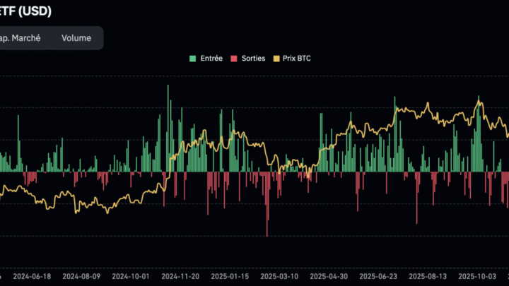BTC se relance, mais la configuration technique reste inquiétante – Bitcoin 11 avril