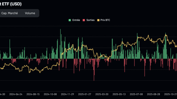 Une figure en tasse et anse sur BTC ravive le scénario des 315 000 $ ! Bitcoin 18 avril