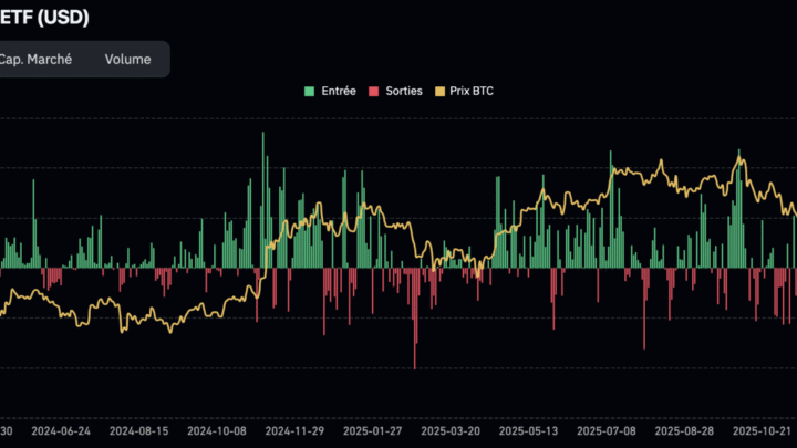 Les 90 000 $ dans le viseur du BTC ? Bitcoin 25 avril