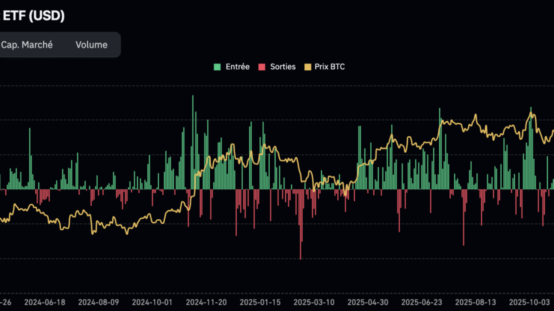 Les whales parient contre le BTC, chaos à venir pour les cryptos ? Bitcoin 4 avril