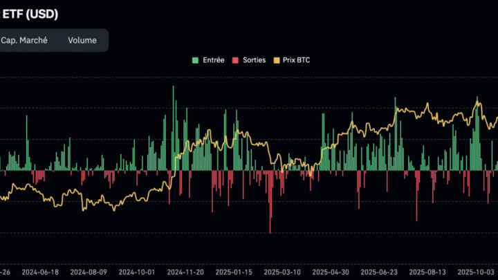 Les whales parient contre le BTC, chaos à venir pour les cryptos ? Bitcoin 4 avril