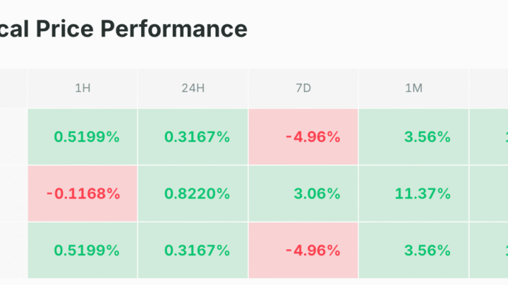 BTC et cryptos en danger ? 3 facteurs de krach potentiel – Bitcoin 20 mai