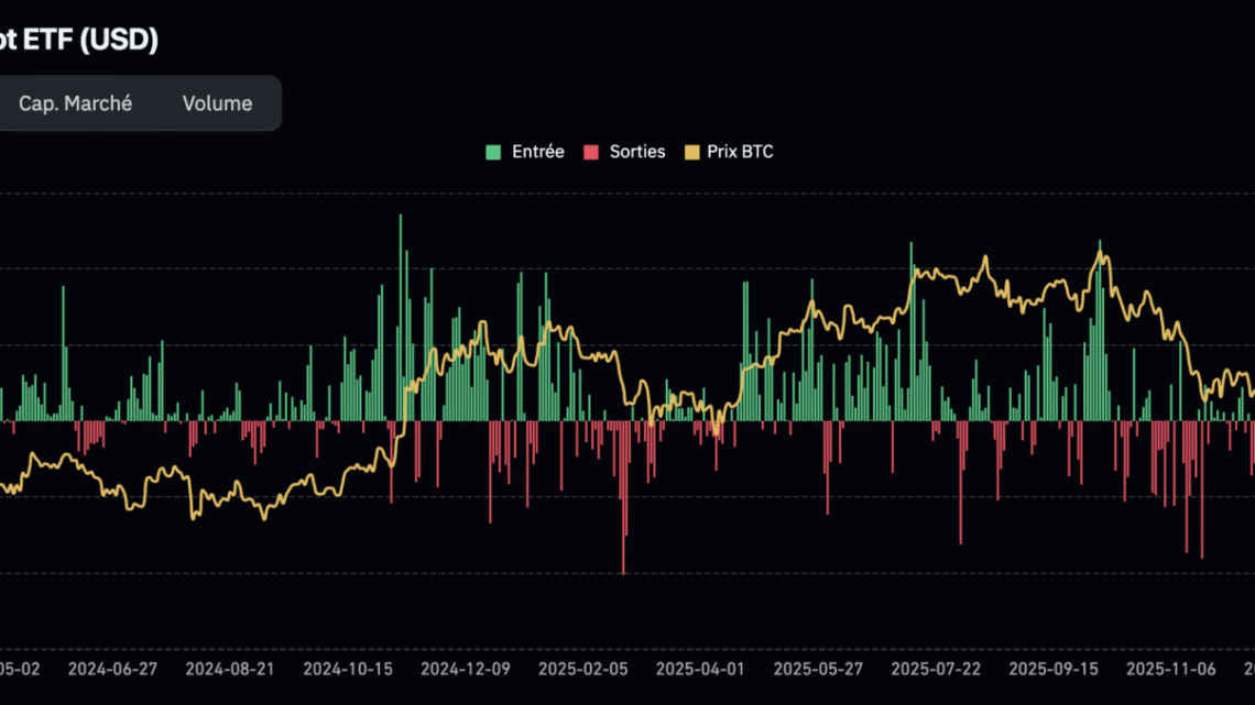 Une demande faible sur les ETF, mais un BTC qui peut se relancer – Bitcoin 23 mai