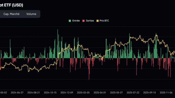 Et si le Bitcoin avait déjà terminé son bear market à 60 000 $ ? Bitcoin 16 mai