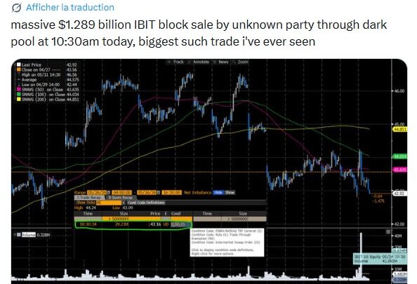 Bitcoin : la vente sauvage de 1,3 milliard $ d’ETF de BlackRock sur un dark pool a-t-elle provoqué la chute du BTC ?