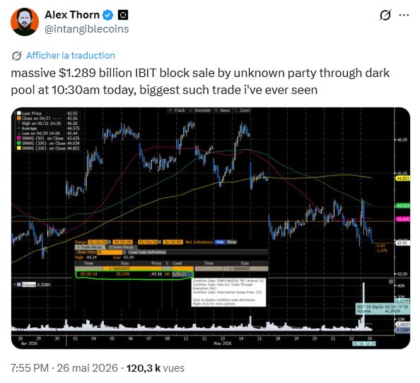Bitcoin : la vente sauvage de 1,3 milliard $ d’ETF de BlackRock sur un dark pool a-t-elle provoqué la chute du BTC ?
