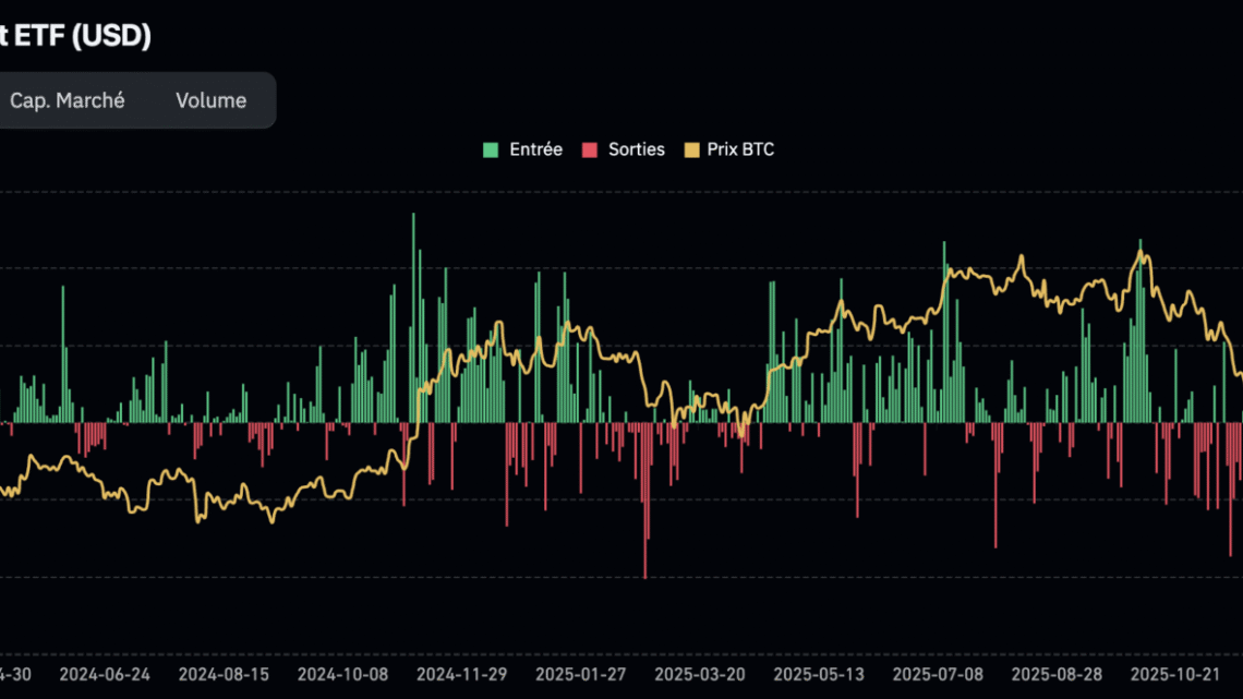 Malgré la hausse du BTC, l’incertitude règne d’après cet indicateur – Bitcoin 2 mai