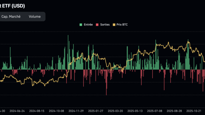 Malgré la hausse du BTC, l’incertitude règne d’après cet indicateur – Bitcoin 2 mai
