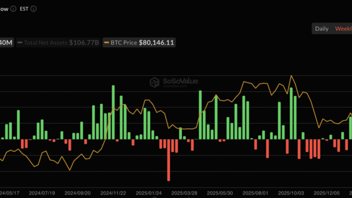 BTC : un simple rebond dans un bear market ? Bitcoin 9 mai