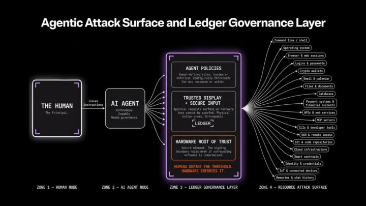 Agent IA : Ledger sécurise (toujours) vos cryptos