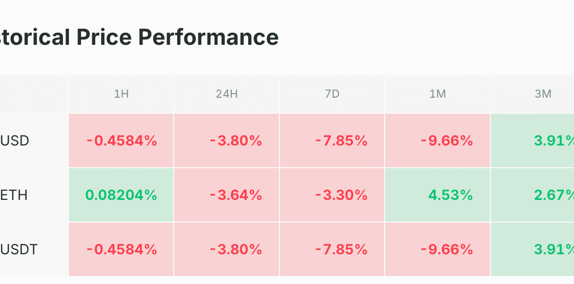 3,4 % de baisse en mai, et la chute n’est pas terminée pour BTC ? Bitcoin 2 juin