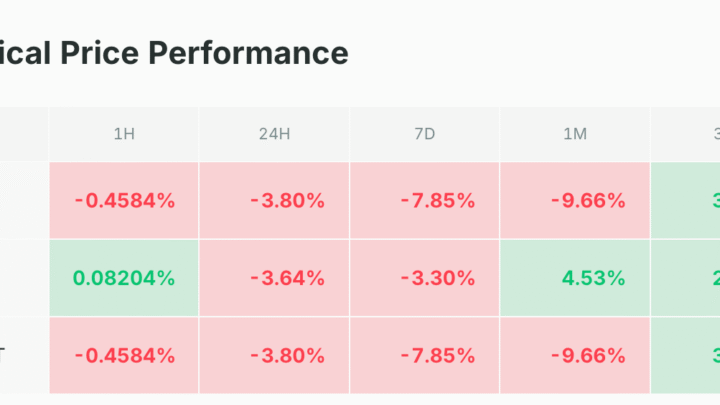 3,4 % de baisse en mai, et la chute n’est pas terminée pour BTC ? Bitcoin 2 juin