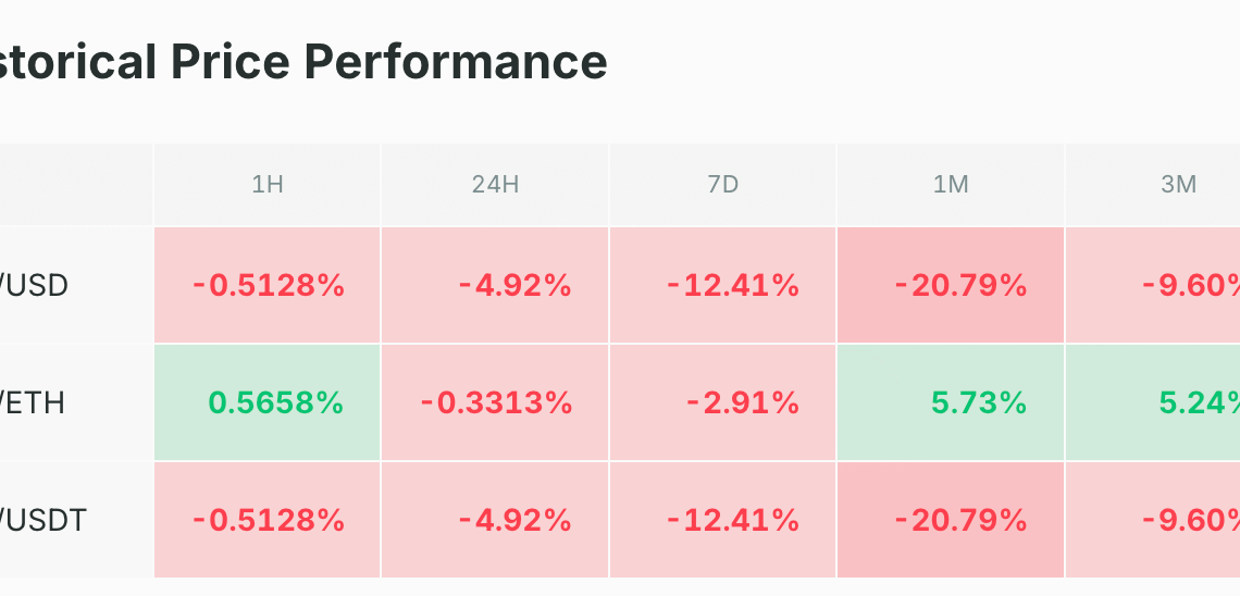 Ce vétéran du trading voit le BTC à 55 000 $ – Bitcoin 4 juin