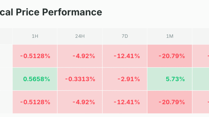 Ce vétéran du trading voit le BTC à 55 000 $ – Bitcoin 4 juin
